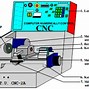 Berapa Harga Mesin Bubut Cnc